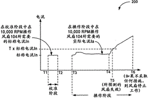 旋轉(zhuǎn)設(shè)備中的失效預(yù)測(cè)