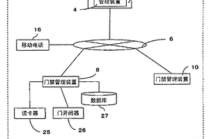 信息處理系統(tǒng)