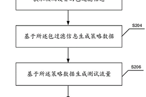 包過濾策略的驗證裝置及方法