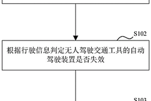 自動(dòng)駕駛交通工具、系統(tǒng)及自動(dòng)駕駛安全控制方法