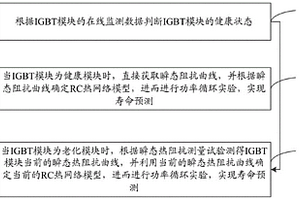 考慮IGBT模塊鍵合線失效的壽命預(yù)測(cè)方法及系統(tǒng)