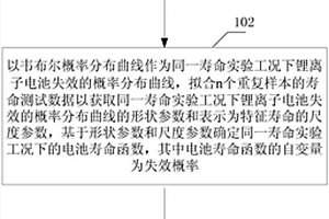 鋰離子電池壽命估算方法和裝置