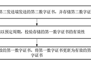 數(shù)字證書更新方法、數(shù)字簽名校驗(yàn)方法和數(shù)字認(rèn)證裝置