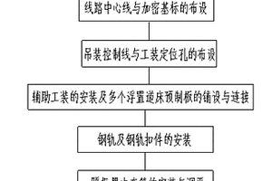 新型預(yù)制板拼裝式浮置道床的施工方法