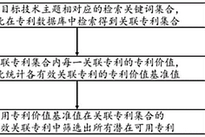 專利篩選方法與電子設(shè)備