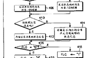 用于移動(dòng)通信中繼系統(tǒng)的告警方法和裝置