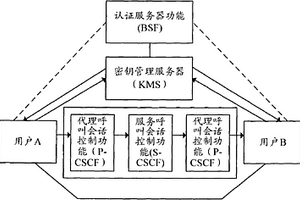 可重用票據(jù)使用方法及終端