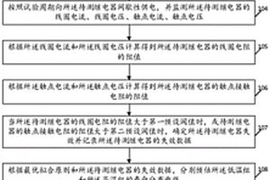 電磁繼電器壽命評(píng)估方法