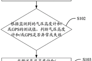 飛行器控制方法及飛行器