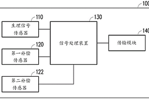 生理傳感器裝置及系統(tǒng)、校正方法及穿戴式裝置