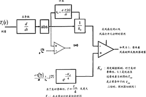 散熱系統(tǒng)診斷方法