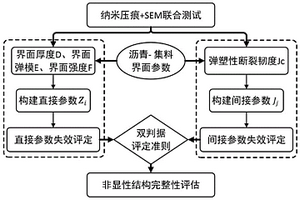 瀝青路面的非顯性結(jié)構(gòu)完整性評估方法