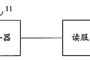 元數(shù)據(jù)服務(wù)系統(tǒng)、元數(shù)據(jù)同步方法與寫服務(wù)器更新方法