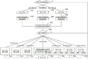 計量設(shè)備的自動調(diào)整計量邏輯的方法