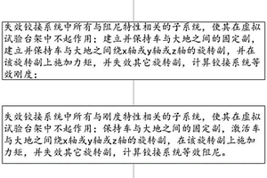 鉸接系統(tǒng)試驗(yàn)方法、系統(tǒng)、介質(zhì)及設(shè)備