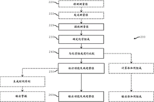 用于對(duì)潤(rùn)滑的機(jī)器元件進(jìn)行功能監(jiān)控的方法和系統(tǒng)