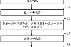 提高管道拉伸應(yīng)變能力及環(huán)焊接頭可靠性的方法和系統(tǒng)