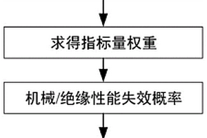 基于雙判據(jù)準(zhǔn)則的直流輸電線(xiàn)路復(fù)合絕緣子評(píng)估方法