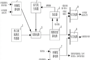 聯(lián)合循環(huán)機(jī)組熱工保護(hù)自動(dòng)在線校驗(yàn)裝置