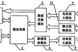 電磁繼電器力學(xué)環(huán)境試驗(yàn)系統(tǒng)