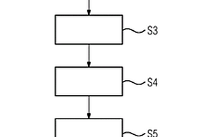 用于對(duì)在運(yùn)行期間被周期性加載的組件的運(yùn)行方法