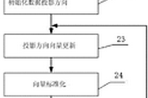 模擬電路故障診斷方法