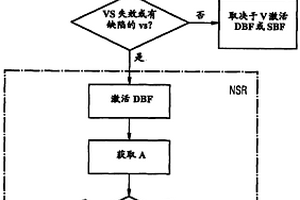 用于操控電子機(jī)械式停車制動(dòng)系統(tǒng)的至少一個(gè)電子機(jī)械式停車制動(dòng)單元的方法