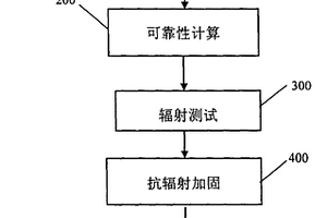 針對商用塑封器件空間應(yīng)用的篩選方法