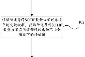 方案篩選方法、裝置、電子設(shè)備及存儲(chǔ)介質(zhì)