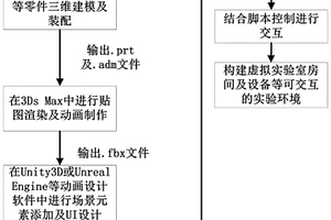 可靠性虛擬實驗教學(xué)系統(tǒng)與方法