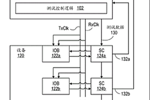 用于輸入/輸出緩沖器電路的評(píng)估的方法、系統(tǒng)和裝置