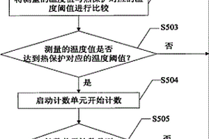 熱保護控制方法及系統(tǒng)