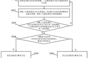 發(fā)動(dòng)機(jī)狀態(tài)控制方法及裝置