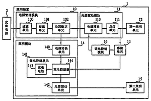 照明裝置