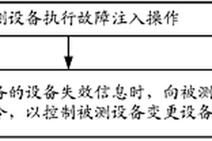 故障注入控制方法和裝置