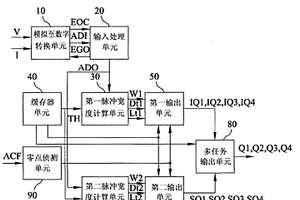 脈沖寬度調(diào)變階梯波及正弦波的驅(qū)動(dòng)裝置