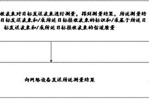 優(yōu)化網(wǎng)絡(luò)的方法及裝置