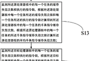 基于緩存感知的確定待遷移任務(wù)的方法和裝置