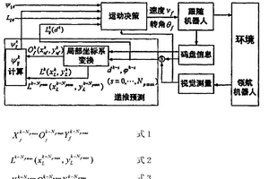 多機(jī)器人協(xié)調(diào)隊形控制方法