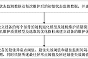 多部件設(shè)備的維護(hù)方法及系統(tǒng)