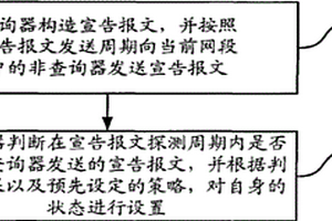 組播網(wǎng)絡(luò)中的狀態(tài)管理方法、路由器及系統(tǒng)