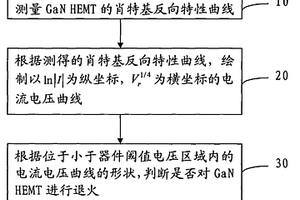 提高GaN HEMT退火成功率的方法