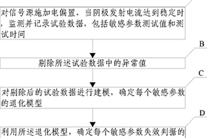 評估行波管壽命的方法及其裝置