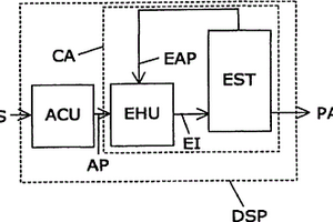 智能處理位置信號(hào)的發(fā)電機(jī)系統(tǒng)