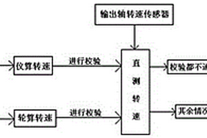 AMT輸出軸轉(zhuǎn)速傳感器的使用方法