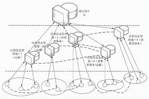 分布式主動Web服務(wù)注冊信息管理系統(tǒng)及其實現(xiàn)方法