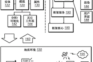 用于預(yù)測(cè)巖層的剪切失效的系統(tǒng)和方法