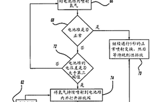 陽(yáng)極反應(yīng)性排放及噴射器變換控制方法