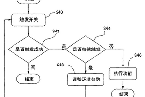 洗衣機(jī)的觸控裝置及其使用的誤觸排除方法