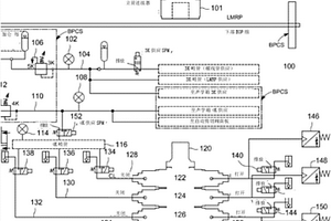 用于降低安全分級(jí)液壓部件的要求時(shí)失效概率的驗(yàn)證測(cè)試設(shè)備及方法